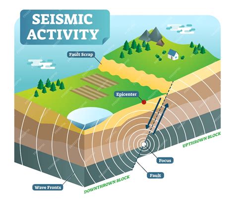 Premium Vector Seismic Activity Isometric Vector Illustration