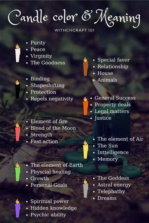 Candle Color Meaning In Witchcraft Detail Guide For Beginners Candle