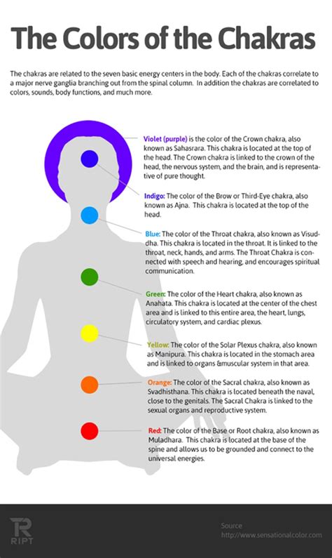 The great thing about chakras that anyone can work with them. The Colors of the Chakras