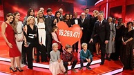 "Ein Herz für Kinder"-Gala bringt über 16 Millionen Euro