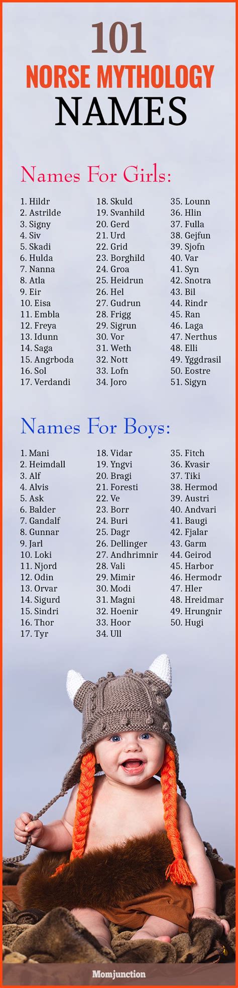 101 Most Popular Norse Mythology Names With Meanings Jména Mytologie Vikingové