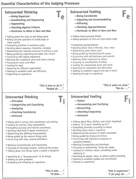 Pin By Dryrivercowgirl On Mbti Cognitive Function Explained Mbti