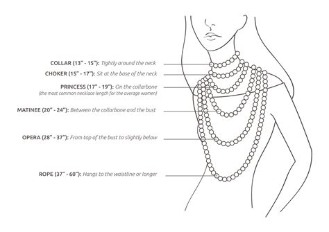Necklace Length Guide How To Measure And Choose The Right Necklace