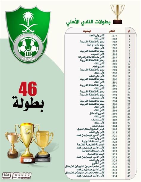 عدد بطولات الاهلي السعودي في جميع الالعاب