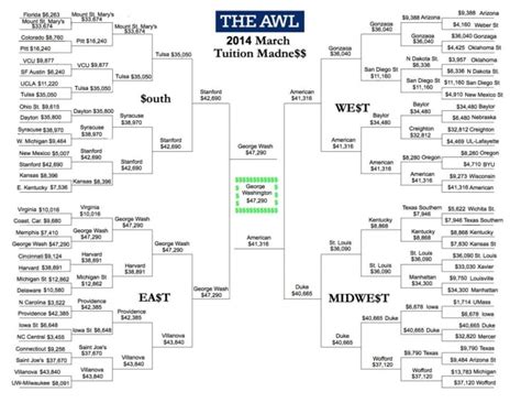 9 More Alternate March Madness Tournaments Mental Floss