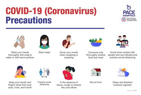 Coronavirus Symptoms Precautions And Treatment