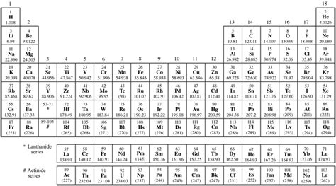 Periodic table by atomic mass with atomic number. Periodic Table