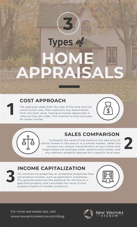 Types Of Home Appraisals You Should Know New Venture Escrow
