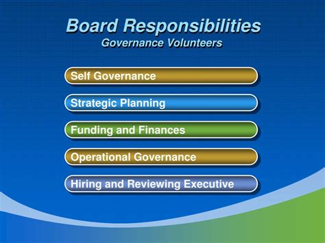 Ppt Non Profit Board Leadership And Effectiveness Powerpoint