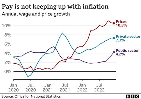 What Is The UK Inflation Rate And Why Is The Cost Of Living Rising BBC News