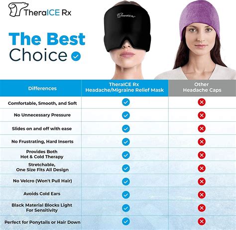 Theraice Rx Form Fitting Gel Ice Headache Migraine Relief Hat