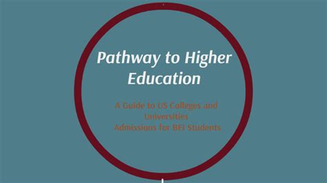 Pathway To Higher Education In The Us By Noor Ain