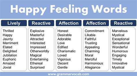 Happy Feeling Words List 100 Feeling Words For Happy Grammarvocab