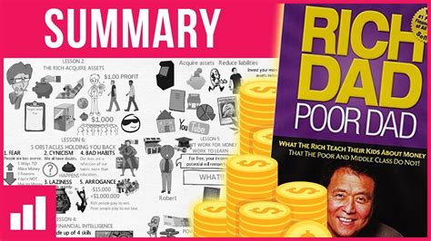 Rich dad, poor dad should be viewed as a general starting point — a investment/startup summary, rather than a list of specific items to do as an entrepreneur. Rich Dad Poor Dad Preview By Robert Kiyosaki - Rocco Brown