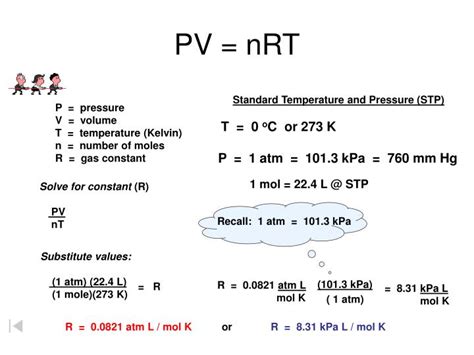 Ppt Ideal Gas Law Powerpoint Presentation Id