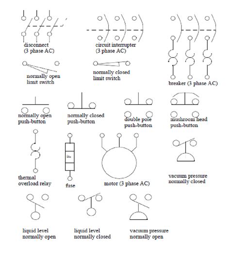 Electrical Wiring Diagram Switches Symbols Electrical Industrial