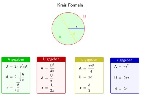 Mathe Ist Einfach Kreis Formeln