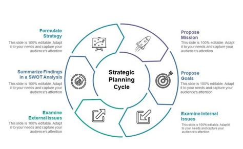 It Strategy Planning Process Otosection