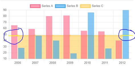 Ng2 Charts Horizontal Bar Chart Examples
