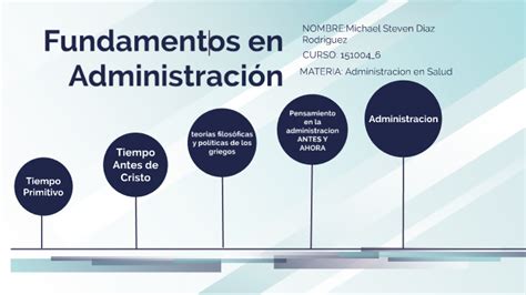 Linea De Tiempo Fundamentos En Administracion By Michael Steven Diaz