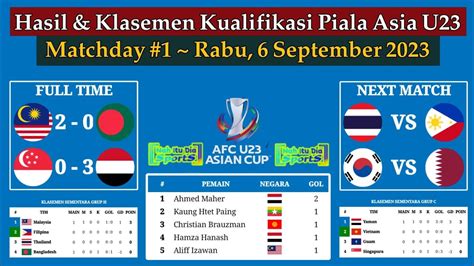 Hasil Kualifikasi Piala Asia U Hari Ini Malaysia Vs Bangladesh