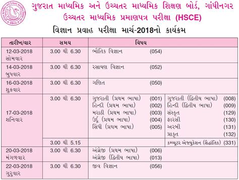 Gujarat board hsc time table may 2021 subject wise date sheet. GSEB HSC Time Table 2018 Download (General/Science ...