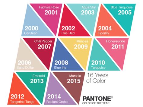 My Take On Pantones 2016 Colour Of The Year Serenity And Rose Quartz