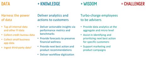 Finding The Sunrise In Small Business Banking Celent