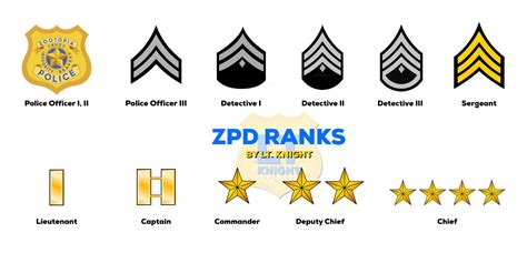 Updated Zpd Ranks By Lt Knight Zootopia Amino Amino