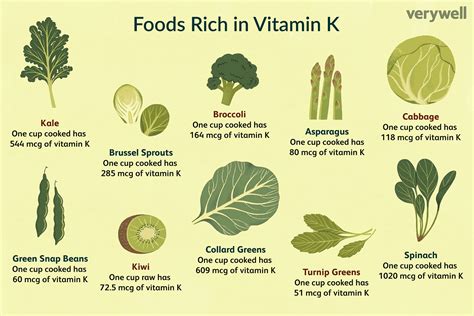 10 Foods That Are High In Vitamin K