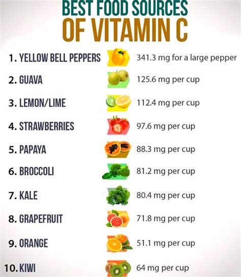How Much Vitamin C Per Day Is Healthy Muchw