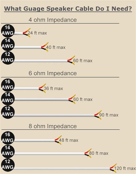 Car Audio Wiring Sizes