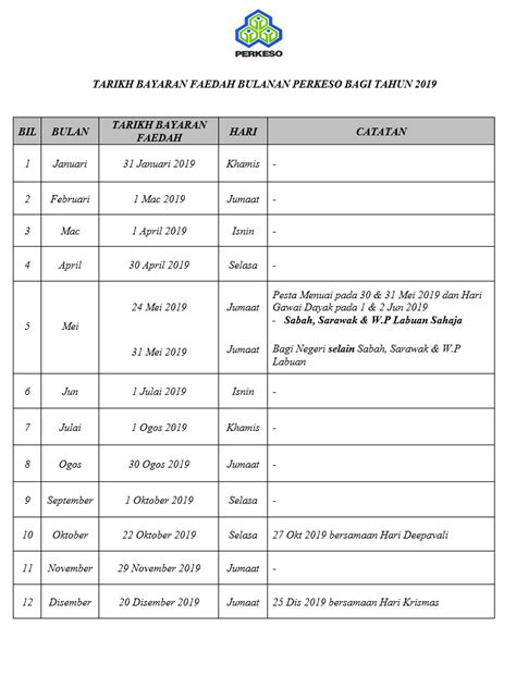 Berikut adalah jadual dan tarikh pembayaran pencen perkhidmatan secara bayaran bulanan bagi tahun 2020 untuk rujukan serta semakan anggota berpencen atau tanggungan / waris pesara dalam jabatan perkhidmatan awam (jpa). Jadual Tarikh Bayaran PERKESO 2020 - MY PANDUAN