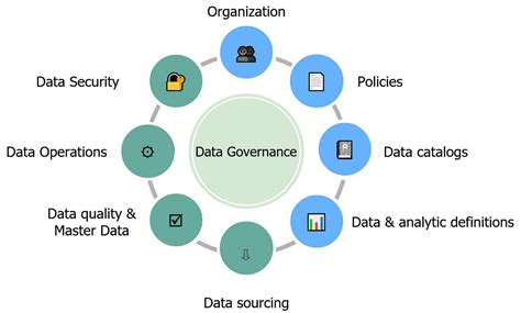 Data Governance What For Why And How Avenga