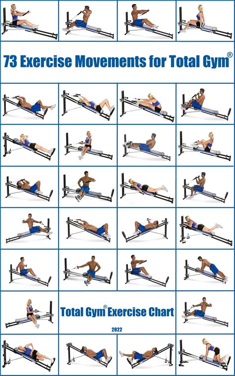 73 Exercise Movements For Total Gym® Total Gym® Exercise Chart Ebook