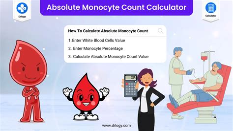 Best Absolute Monocyte Count Calculator Drlogy