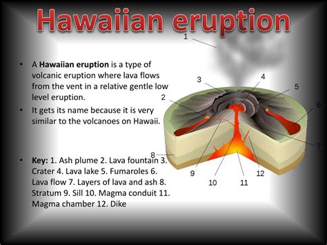 Ppt Types Of Volcanic Eruptions Powerpoint Presentation Free