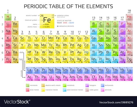 Printable Periodic Table With Atomic Number 5 Best Printable Periodic