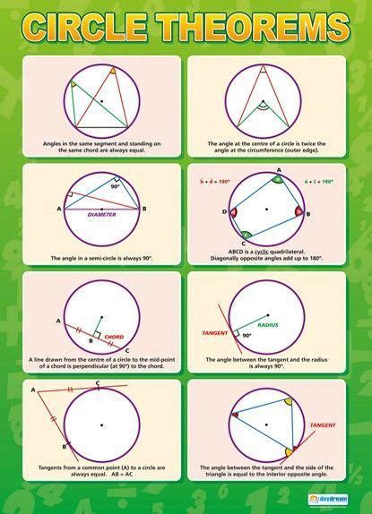 Circle Theorems Poster Circle Theorems Studying Math Gcse Math