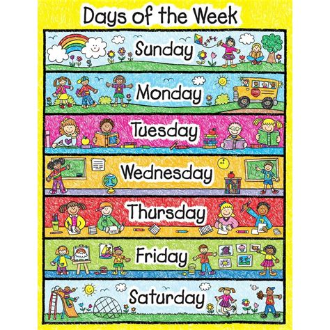 Carson Dellosa Days Of The Week Chart 6392 17 X 22 By Carson