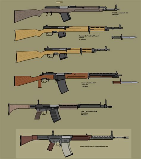Guns Of Araea The Infantry Rifle Trials By Kazanlak10 On Deviantart