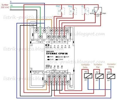 Rangkaian star delta adalah rangkaian instalasi motor dengan sambungan bintang segitiga (y∆), atau lebih dikenal lalu apa hubungannya rumus diatas dengan rangkaian star delta?? Rangkaian Kontaktor Magnet Star Delta Manual ...