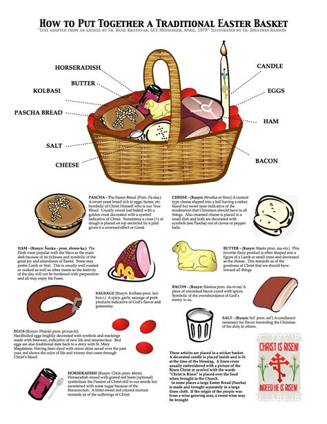 How To Put Together A Traditional Easter Basket Behind The Scenes