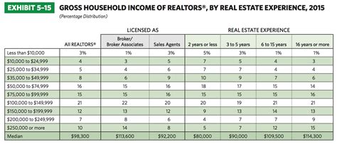 In malaysia the economic development has been significant with a high. Realtors and Class: An Interesting Tidbit - Notorious R.O.B.