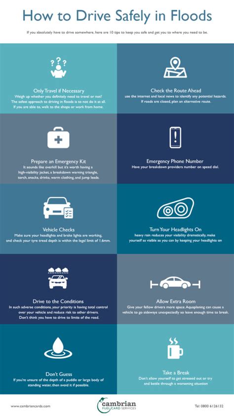 How To Drive Safely In Floods Infographic Cambrian Fuelcard Services