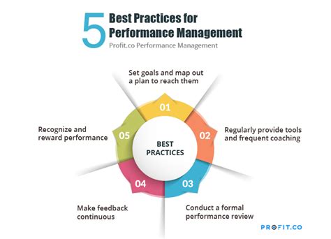 Top 5 Performance Management Best Practices OKR Blog Profit Co