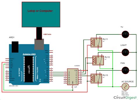 Gui Based Home Automation System Using Arduino And Matlab