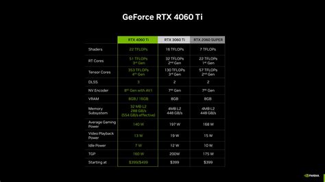 Nvidia Explains Geforce Rtx 40 Series Vram Functionality Techpowerup