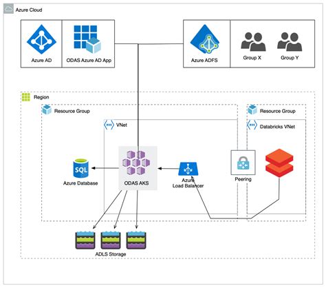 Microsoft Azure Architecture Solution Diagram Archite