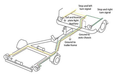 7 wire trailer circuit, 6 wire trailer circuit, 4 wire. Boat Trailer Wiring Tips From BoatUS | BDoutdoors